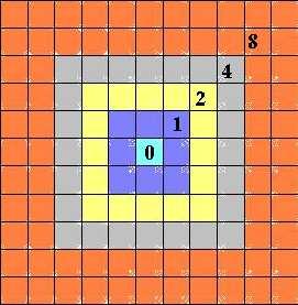 32 Poglavje 5: Testiranje 4. če se IOI nahaja na poziciji, ki je za tri mesta oddaljena od pozicije POI, se ovrednoti s 4, 5.