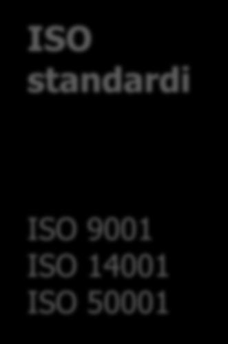 24 frakcij ISO 9001 ISO 14001 ISO 50001 Ocenjevanje