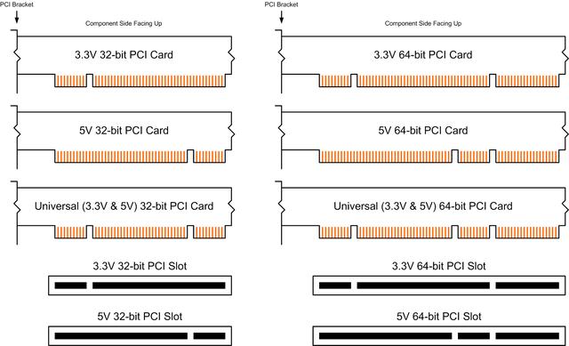 6.5 Primeri povezovalnih struktur 6.5.1 Primer paralelnega vodila: PCI Značilnosti PCI vodila: sinhronsko vodilo nasl.