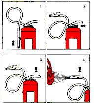 Priprava gasilnika za gašenje Postopek aktiviranja gasilnika, ki je sicer lahko pri posameznih gasilnikih specifièen en in je opisan v navodilih za uporabo gasilnika Priprava roènega gasilnika na