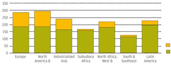 Afrika Industrializirana Podsaharska S Afrika in Južna in JV Latinska Azija Afrika JZ Azija Azija Amerika Slika 7: Graf količine odvržene hrane v fazi pridelave in prodaje na prebivalca v kg (Vir: