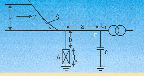Določitev nazivnih veličin odvodnika kjer je: K je faktor, ki je odvisen od geometrije SN voda.