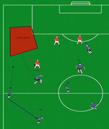 Izvajamo ga z dolgo paralelno ali diagonalno žogo na napadalko, krilno napadalko ali sprednjo vezno igralko, ko le-ta po rotaciji prehaja na mesto napadalke.