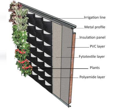 Ta polhidroponski modularni panelni sistem je narejen iz patentirane geotekstilne tkanine, ki je sestavljena iz treh slojev sintetičnega in organskega materiala, vključno s PVC, fitotekstilom in