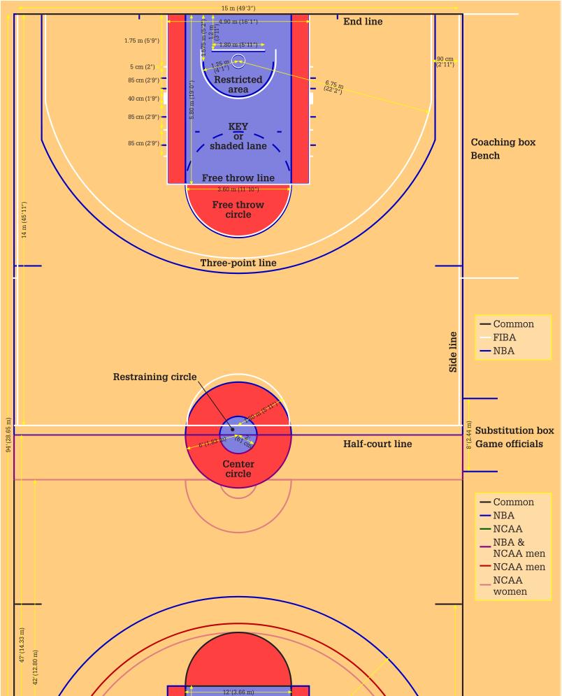 Mere košarkaškega igrišča so 28 x 15 m.