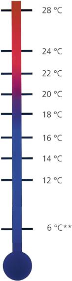 Rokovanje Priporočena sobna temperatura Priporočene temperaturne nastavitve za ustrezno sobo z energijsko varčnim ogrevanjem: Nastavitev/položaj Približna temperatura sobe Priporočeno za npr.