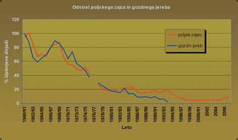 Vpliv kmetijske pridelave na æivljenjski prostor poljskega zajca Preusmeritev ekstenzivnega poljedelstva v intenzivno æivinorejo ima neugodne posledice za æivljenjsko okolje poljskega zajca.