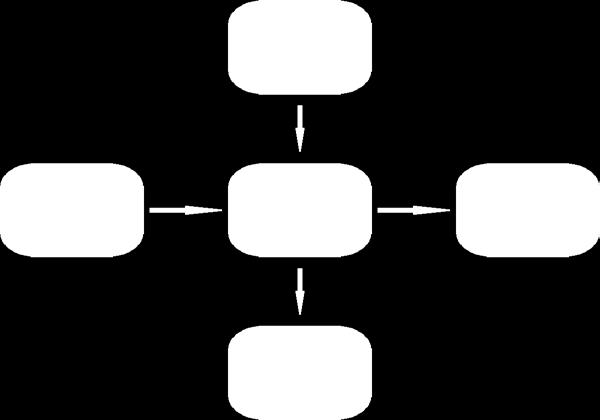 2 Zasnova izdelka 2.1 Osnovna blok shema Osnovna blok shema je sestavljena iz sprejemnega dela, ki podatke odčitanega IR signala posreduje mikrokrmilniku.
