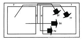 Poti prenosa zvoka neposredni prenos zvoka: prek zraka v ločilni element in spet v zrak stranski prenos zvoka (vse bočne ločilne