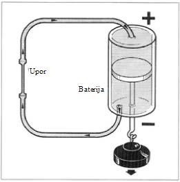 V steklenem cilindru je prisoten premični bat. Bat razdeli cilinder v zgornji in spodnji prekat. Oba prekata sta vključno z cevjo napolnjena z vodo. Za povzročitev kroženja vode, je potreben pritisk.