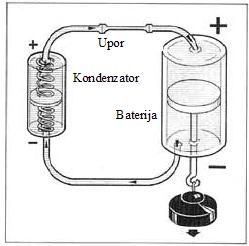 Kaj povzroča kondenzator? Za boljše razumevanje so bila na začetku navodil v poglavju»kaj je tok«primerjana razmerja v električnem tokokrogu z tokokrogom vode.