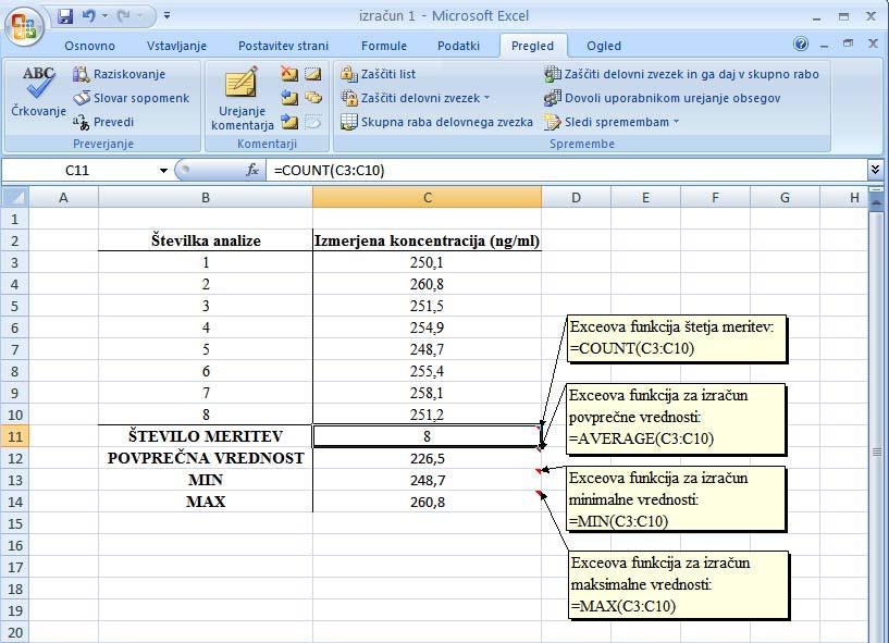 Potek dela: 1. Ročno vnesemo številke in koncentracije meritev v Excelu 2007 pripravljeno tabelo. 2. Izvedemo statistično obdelavo analiznih rezultatov z uporabo Excelovih funkcij COUNT, AVERAGE, MIN in MAX.