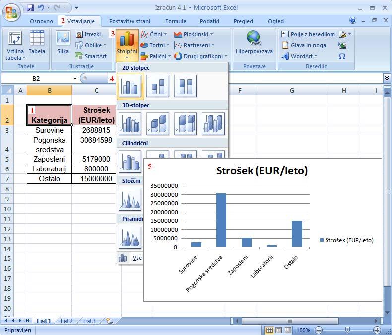 17.3 Izdelava grafikonov 17.3.1 Hitro izdelovanje grafikonov Če želimo Excelove podatke grafično predstaviti, označimo celice, ki jih želimo povzeti, kliknemo jeziček Vstavljanje (Insert) in nato