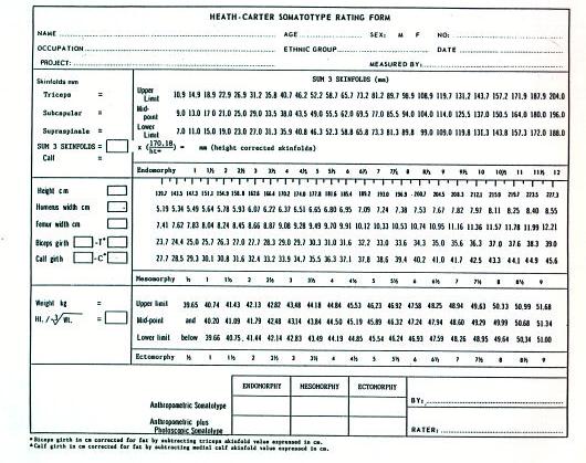 Tabela 25: Ocena somatotipa po metodi Heath-Carter (iz Bravničar, 1987) 2.