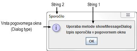 15 GRAFIČNI VMESNIK (SWING KOMPONENTE)) 15.1 Grafika (awt, swing) Grafični vmesnik (angl. Graphical User Interface (GUI)) predstavlja uporabniku prijazen način dela s programom.