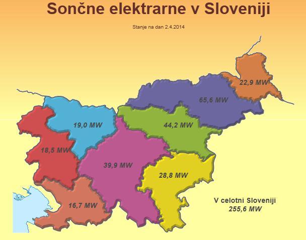 Slika 2.3: Inštalirana moč sončnih elektrarn po področjih Slovenije 2.1.