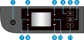 Nadzorna plošča in lučke stanja Slika 2-1 Funkcije nadzorne plošče Funkcija Opis 1 Gumb Vklop: vklopi ali izklopi tiskalnik.