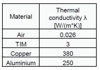 adhesive) Optimizacija termalnega prehoda 62 Termična