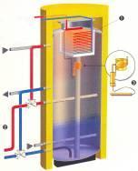V hranilnik toplote je integriran manjši hranilnik za pripravo sanitarne tople vode.