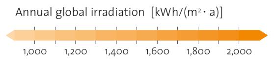 kraju z letnim sončnim obsevanjem 1100 kwh/m 2 in optimalno namestitvijo: 120 140 kwh/m 2 (za