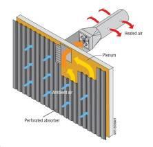 Sprejemniki sončne energije - SSE Sprejemniki sončne energije lahko obratujejo v zaprtih ali odprtih sistemih. V zaprtih sistemih teče tekočina po ceveh oz.
