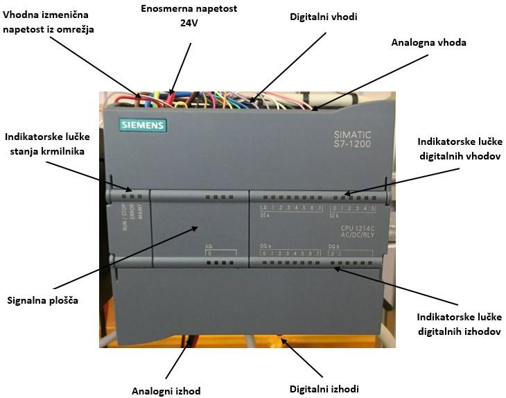 2.3 Krmilnik S7-1200 Za vodenje hidravličnega sistema smo uporabili Siemensov programirljiv logični krmilnik (PLC) (slika 2.7), oznake 1214C AC/DC/Rly.