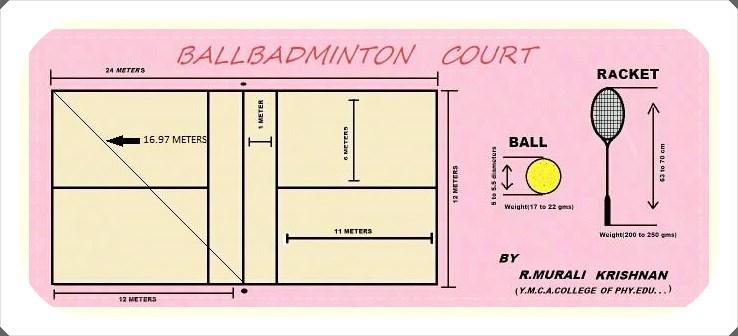 Slika 7. Igrišče za "beach tennis". 1.9.3»Ball badmintonball badminton«se igra z loparjem in rumeno žogico, narejeno iz volne.