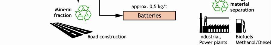 Ne Fe- kovine Baterije Energija in ločene