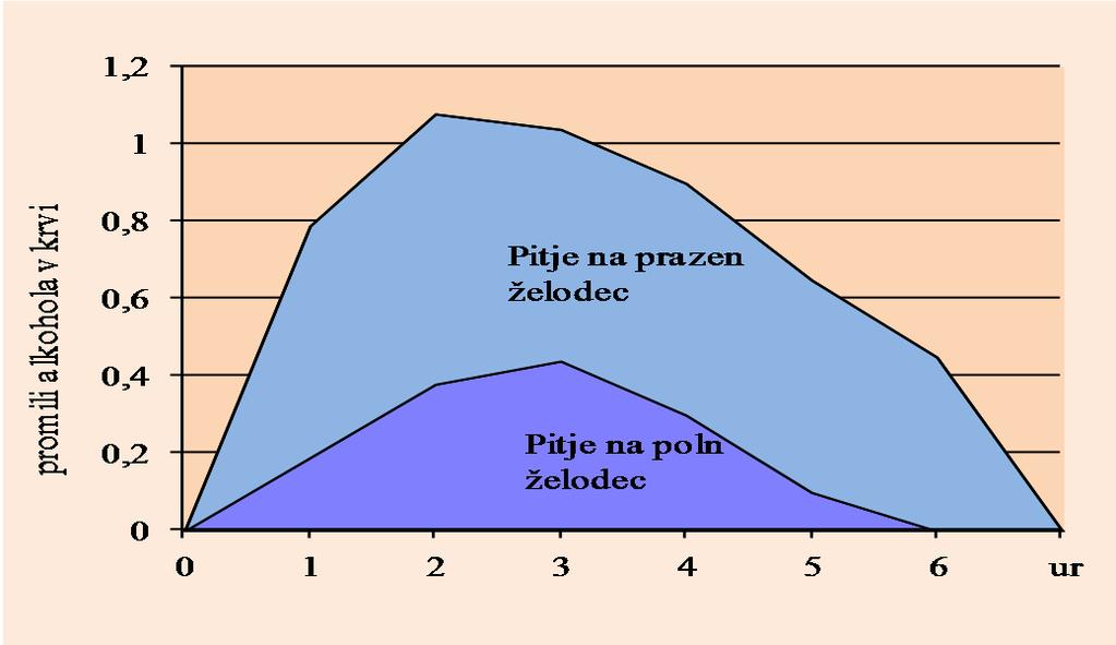 Statistična analiza vpliva alkohola na varnost v cestnem prometu pri enoslednih motornih vozilih v Sloveniji v obdobju 2008-2012 Stran 7 Graf 3.