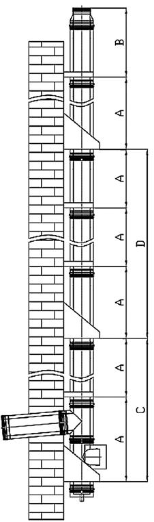 elementa Sidranje vodoravnega dela dimne cevi: Če je dolžina vodoravnega