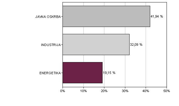 0.0, ALTA INFRASTRUCTURE, % -,0 % -,0 % 0 TRANSURBAN GROUP TCL AU, % SEMPRA ENERGY SRE US, % NEXTERA ENERGY INC NEE US, % ENBRIDGE INC ENB CN, % EXELON CORP EXC US,00 % ATLANTIA SPA ATL IM, % AENA