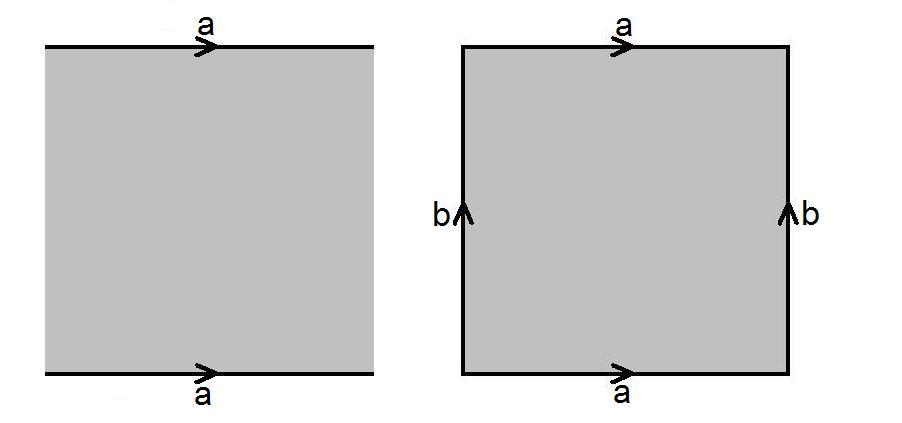 11.2 ploskve višjih redov Slika 9: Graf K 7 in njegova vložitev na torus Definicija 11.14. Z N q označimo graf, ki ga dobimo, če v sferi naredimo q lukenj in na le-te dodamo Möbiusove trakove.