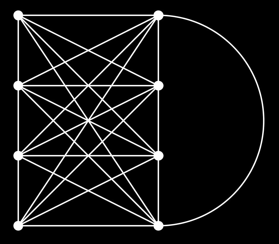 kromatični polinom Slika 21: Graf P 4 C 4. Dodane povezave so rdeče. Trditev 7.16. Če je G = G 1 G 2, potem je število barvnih particij, z i razredi, za G enako m i (G) = m j (G 1 )m l (G 2 ).