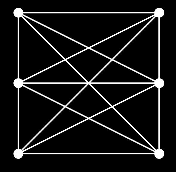 Zgled 7.17. K 3,3 je produkt N 3 N 3, kjer je N n graf z n vozlišči in brez povezav, P(N n ; u) = u n. Z uporabo trditve 7.