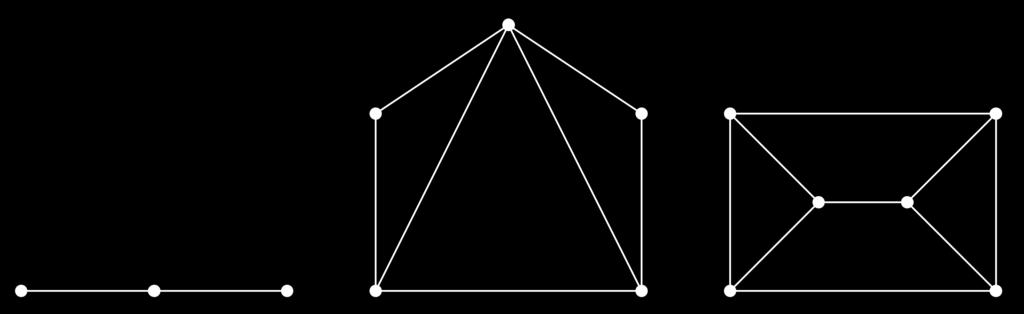 Najmanjši graf, ki je kvazi-separabilen in ni separabilen je na sliki 26, množici V 1 in V 2 sta V 1 = {1, 2, 4} in V 2 = {2, 3, 4}. Slika 26: Najmanjši kvazi-separabilen graf, ki ni separabilen.