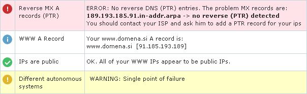 33 Slika 35: Pregled ustreznosti nastavitev DNS Rezultati so pokazali, da nimamo ustreznega zapisa PTR, kar smo morali popraviti, aplikacija pa je zaznala tudi šibek člen v našem sistemu.