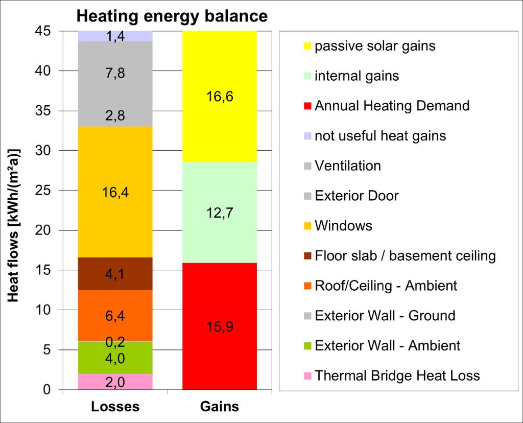 Uravnoteženje sistemov toplotne zaščite Energetsko ekonomsko balansiranje investicijskih