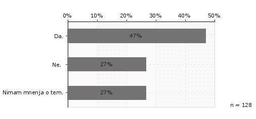 Sledijo še ostali razlogi, in sicer jih 53 % meni, da imajo premajhen doseg z enim polnjenjem, 45 % jih meni, da je premajhna pokritost polnilnih postaj, 16 % jih ne zaupa v še dokaj novo