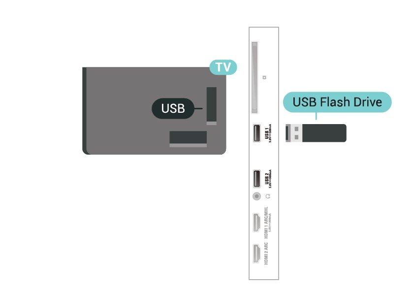 Preberite uporabniški priročnik digitalnega fotoaparata. 7.12 Pogon USB Izjemno visoka ločljivost na USB Predvajate lahko fotografije, glasbo in videoposnetke iz povezanega pomnilnika USB.