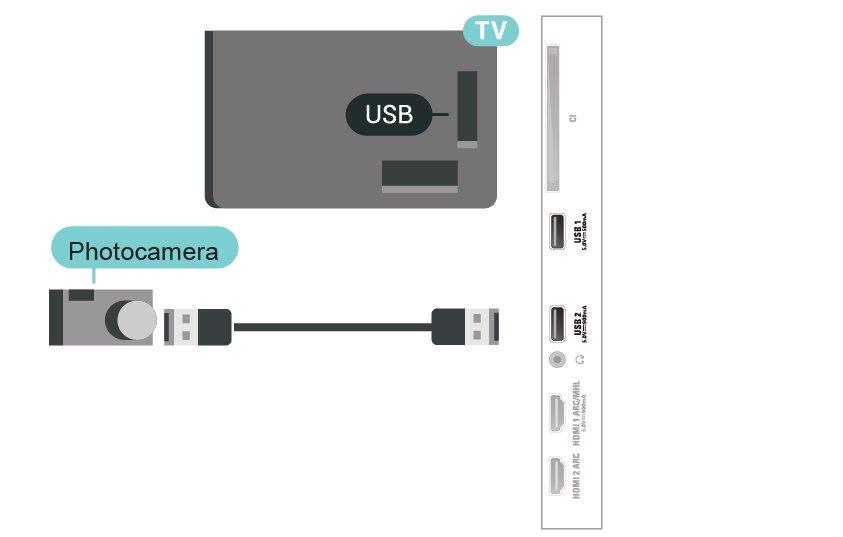 Če je ločljivost fotografij večja, televizor ločljivost zmanjša na izjemno visoko ločljivost. Videoposnetkov v izvirni izjemno visoki ločljivosti preko priključkov USB ni mogoče predvajati.