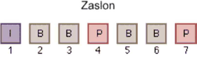 B okvir (dvosmerni predviden) je okvir, ki je bil stisnjen z uporabo podatkov, v katerem je pred I ali P okvir in podatkov, v katerem je prvi naslednji