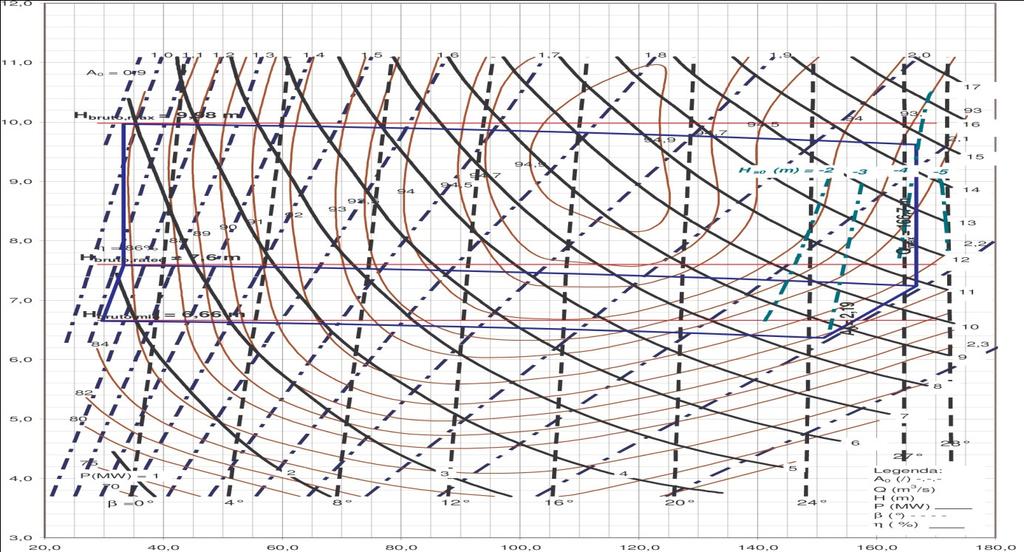 20. posvetovanje "KOMUNALNA ENERGETIKA / POWER ENGINEERING", Maribor, 2011 3 Slika 1: Školjčni diagram Slika 2: Krivulja enakega izkoristka η =94,5 % Vidimo, da točke enakega izkoristka ležijo na