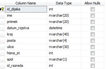 3.5 Testiranje Preden smo ustvarili podatkovno bazo smo s kodo dodali še podatke v vse tabele z namenom,