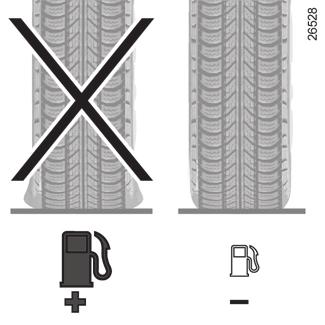 Neustrezne pnevmatike lahko vplivajo na povečano porabo goriva. Praktični nasveti Izberite način ECO.