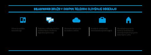 O podjetju Telekom Slovenije je celovit ponudnik komunikacijskih storitev v Sloveniji.