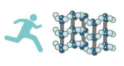 Odvisno od tekača, DNA nudi optimalno blaženje in vračanje energije, ne glede na njegovo težo in hitrost teka.