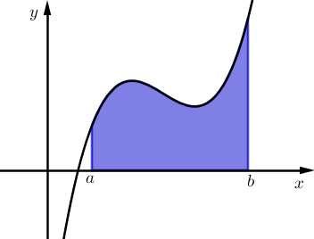 INTEGRALSKI RAČUN 1. Kaj je nedoločeni integral funkcije f? Kako izračunamo nedoločeni integral vsote oziroma razlike dveh funkcij in nedoločeni integral produkta funkcije s številom?