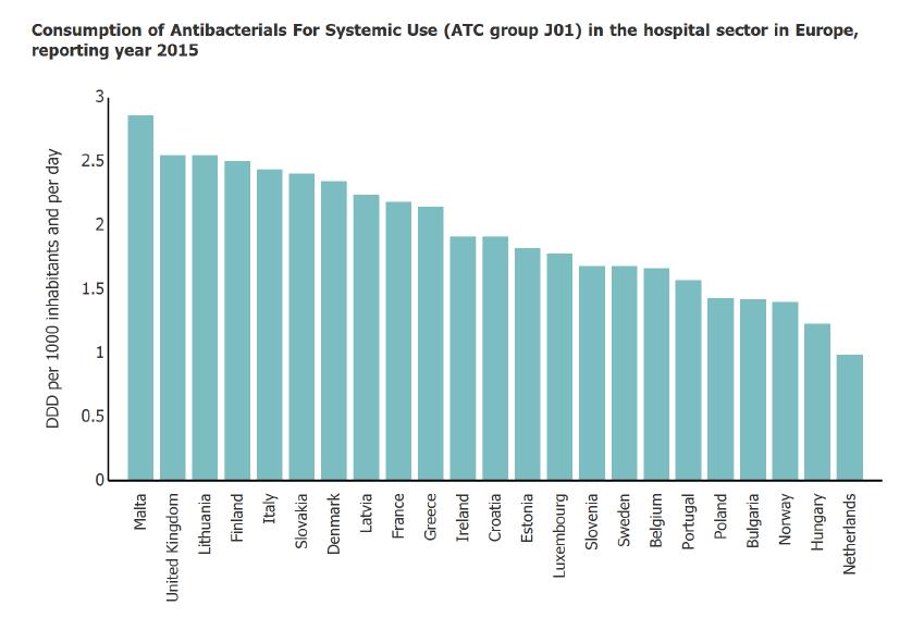 Velike razlike v predpisovanju antibiotikov v Evropi: posledica drugačne patologije?