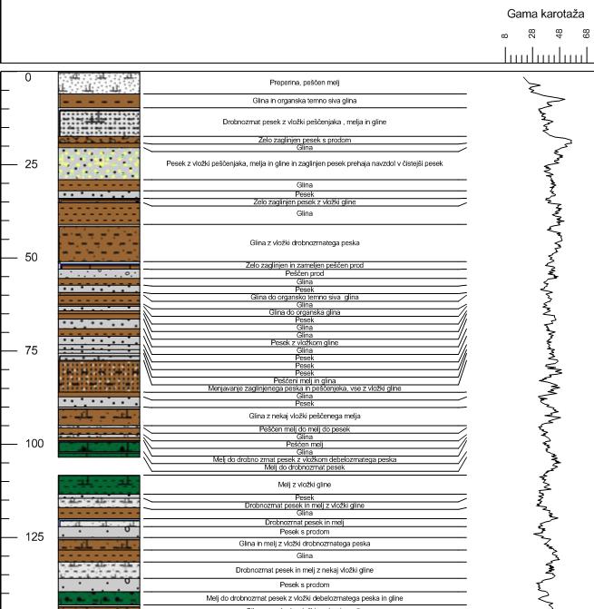 Slika 28: Postavitev gama karotaže 4.4 Izdelava geološkega stolpca v programu Strater Geološki stolpec prikazuje plasti zemljin in kamnin, ki se pojavijo v zemeljski skorji.