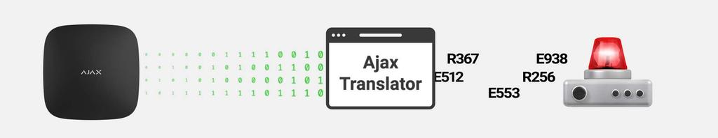 Ajax sistem je enostaven za vzdrževanje Ajax Translator omogoča uporabnikom največjo združljivost Za varnostno